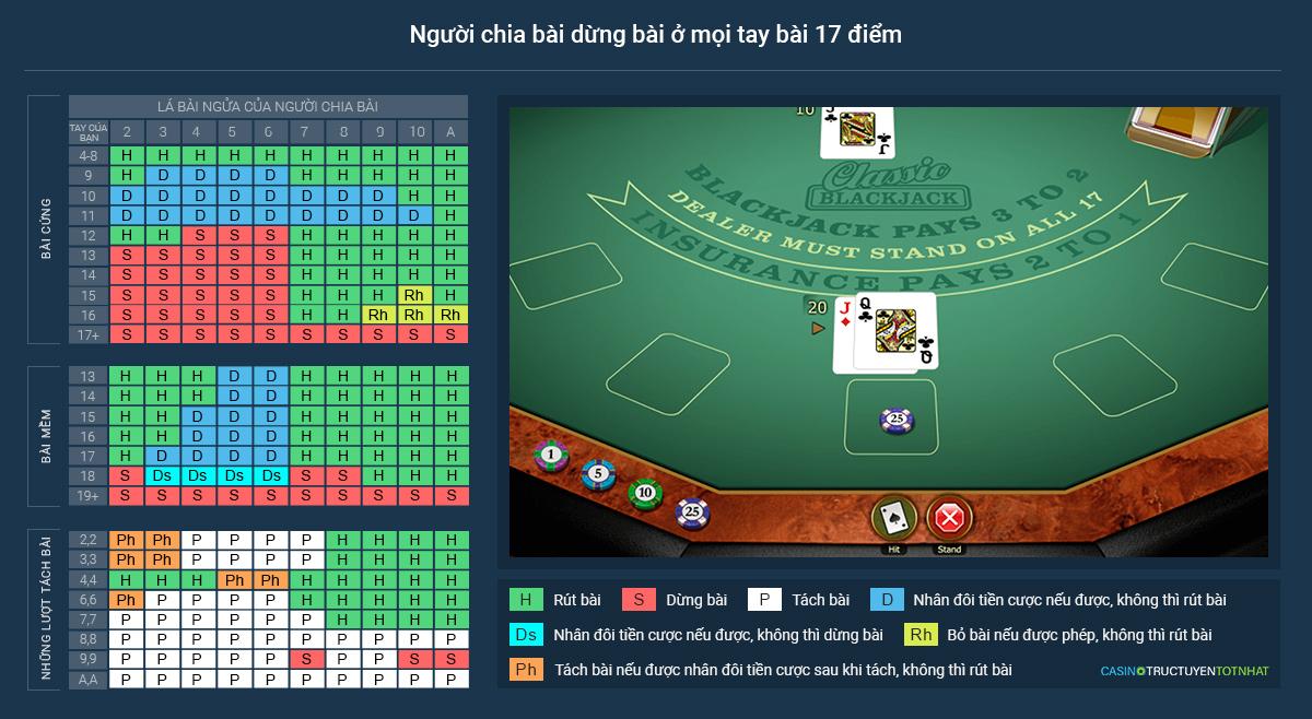 Khám phá top game online web PC hấp dẫn nhất hiện nay