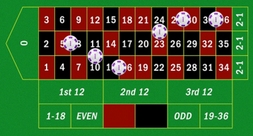 Khám phá các loại hình online casino games malaysia hấp dẫn nhất hiện nay